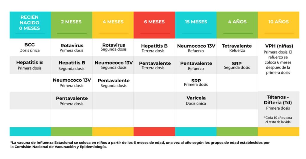 Esquema